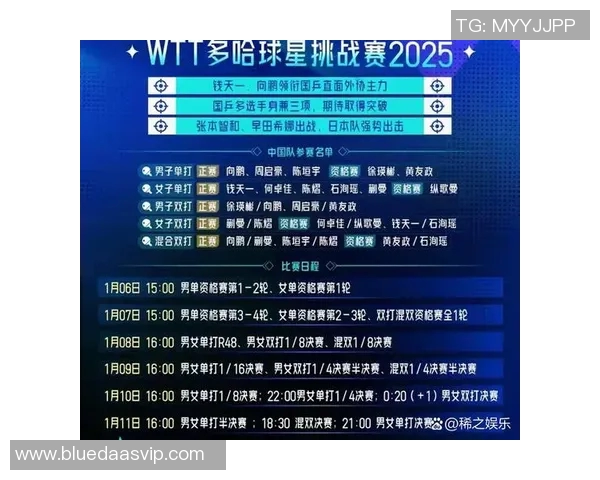 WTT多哈支线赛即将开幕精彩对决值得期待球员阵容强大不容错过